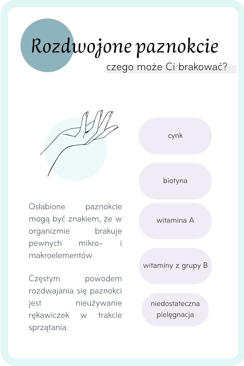 Czego brakuje w organizmie, gdy paznokcie są słabe i łamliwe?