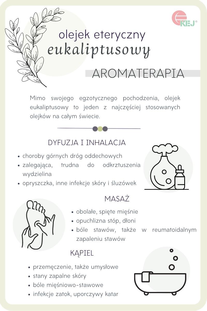 Olejek eukaliptusowy zastosowanie w aromaterapii