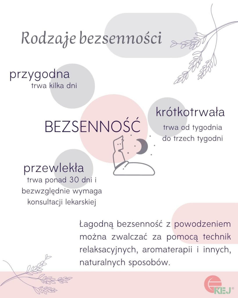 Rodzaj bezsenności zależy od czasu trwania objawów