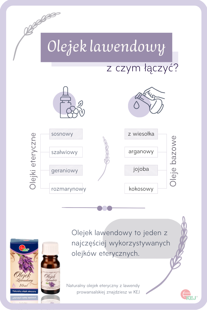 Infografika o mieszaniu olejku eterycznego z lawendy z olejami bazowymi i innymi olejkami