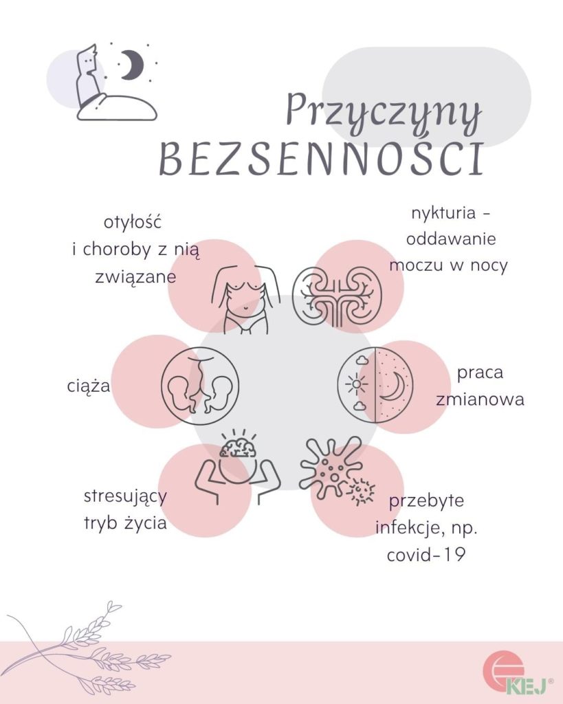 Infografika przedstawiająca przyczyny bezsenności