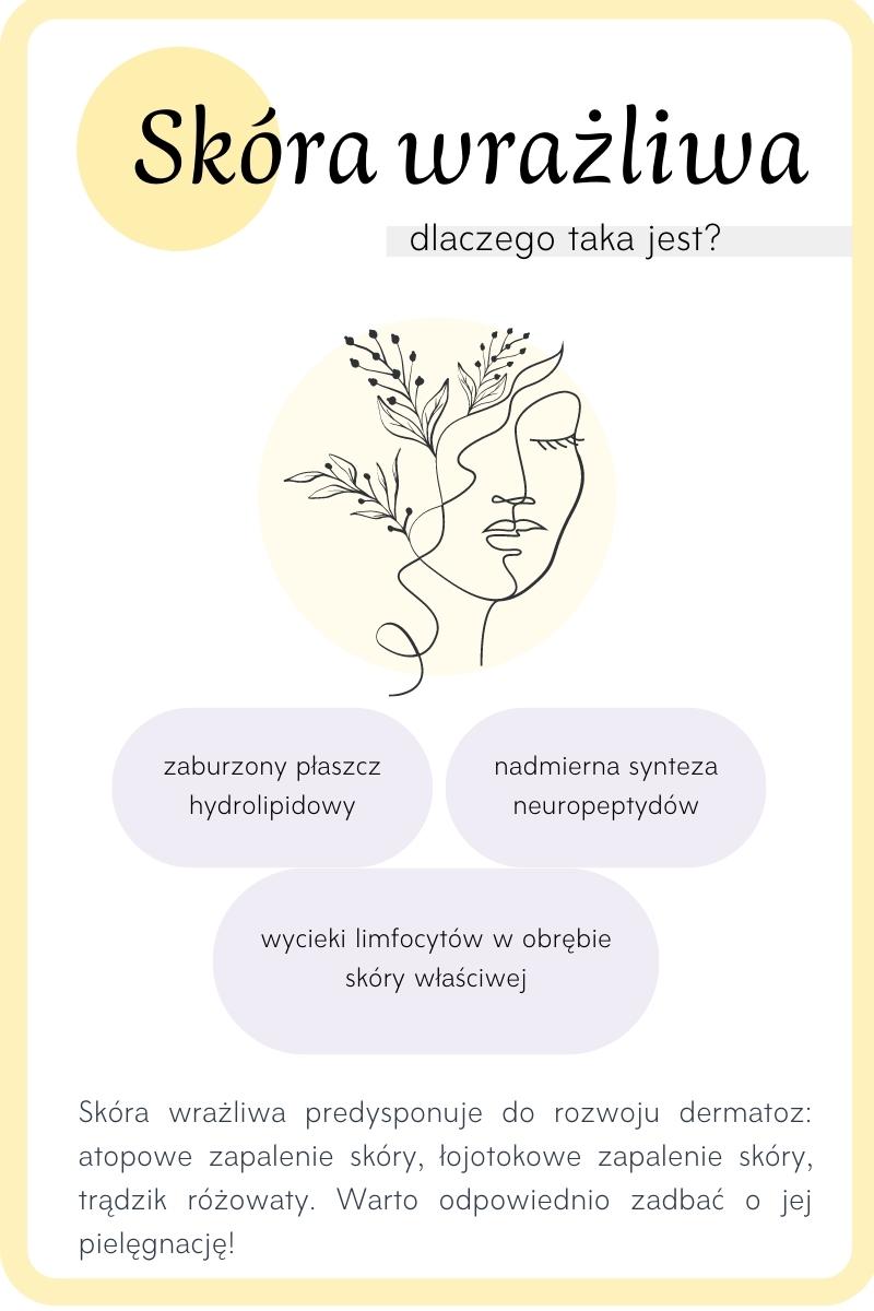 Skóra wrażliwa - przyczyny anatomiczne, genetyczne, neurosomatyczne