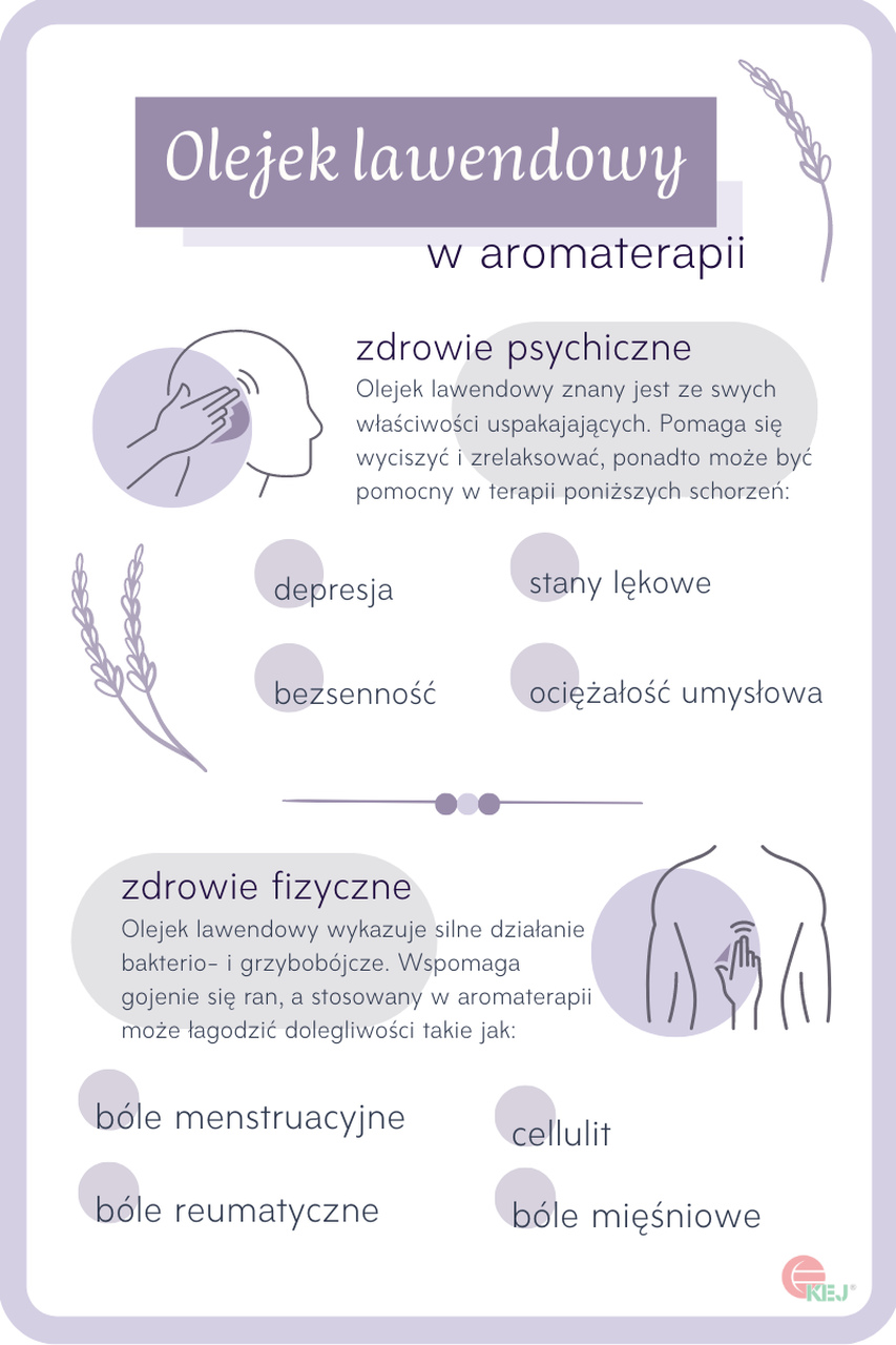 Infografika nt olejek lawendowy właściwości w aromaterapii 