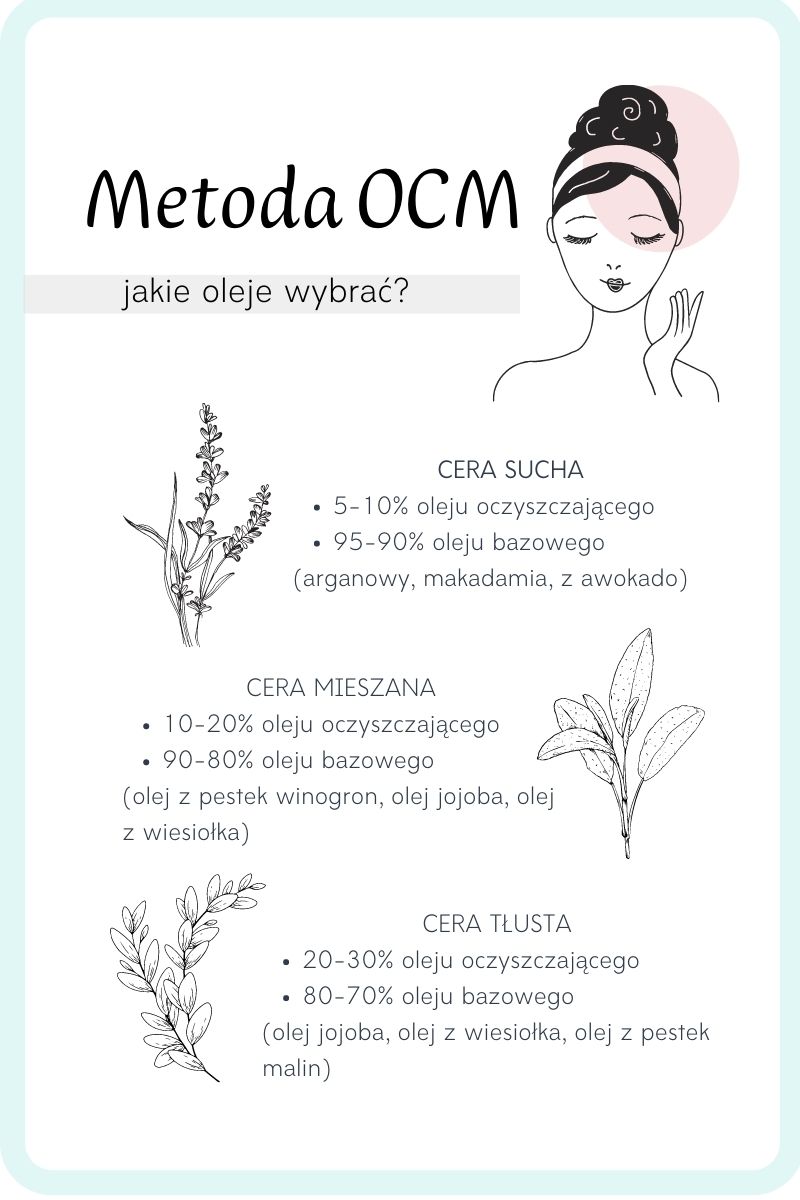 Metoda OCM jakie oleje się nadają